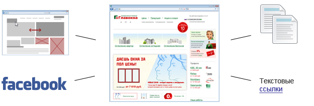 как эффективно продвигать