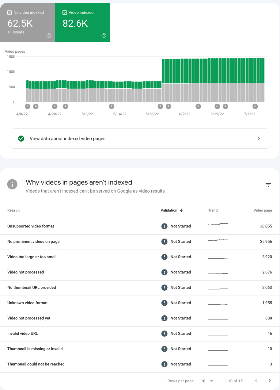 Анонс нового отчета Search Console Video