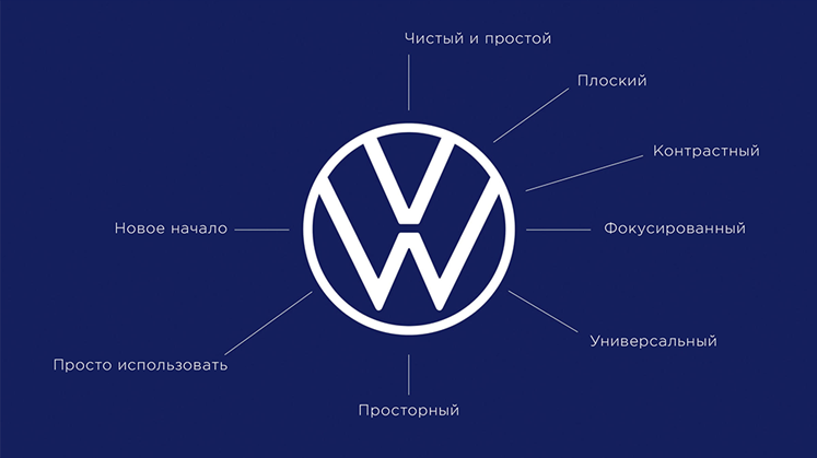 Как крупнейшие мировые компании обновляют свои логотипы