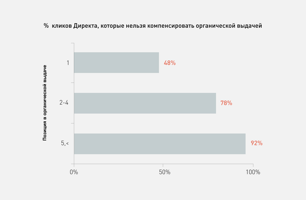 Контекстная реклама и SEO