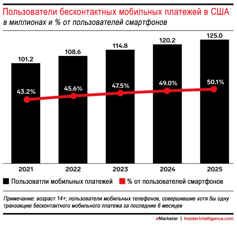 Как компании снижают барьеры при онлайн и офлайн продажах