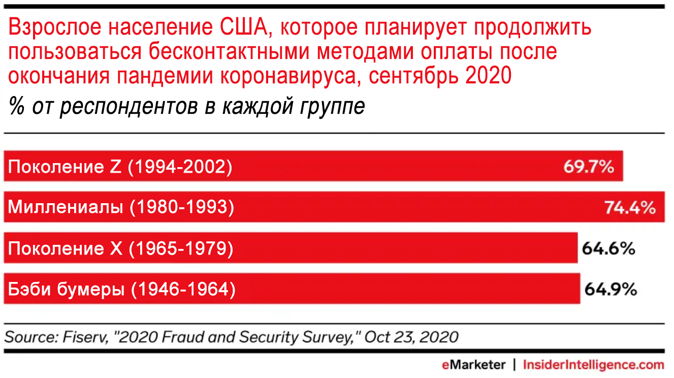 Как компании снижают барьеры при онлайн и офлайн продажах