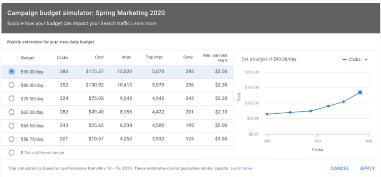 Google Ads запустил симулятор бюджета