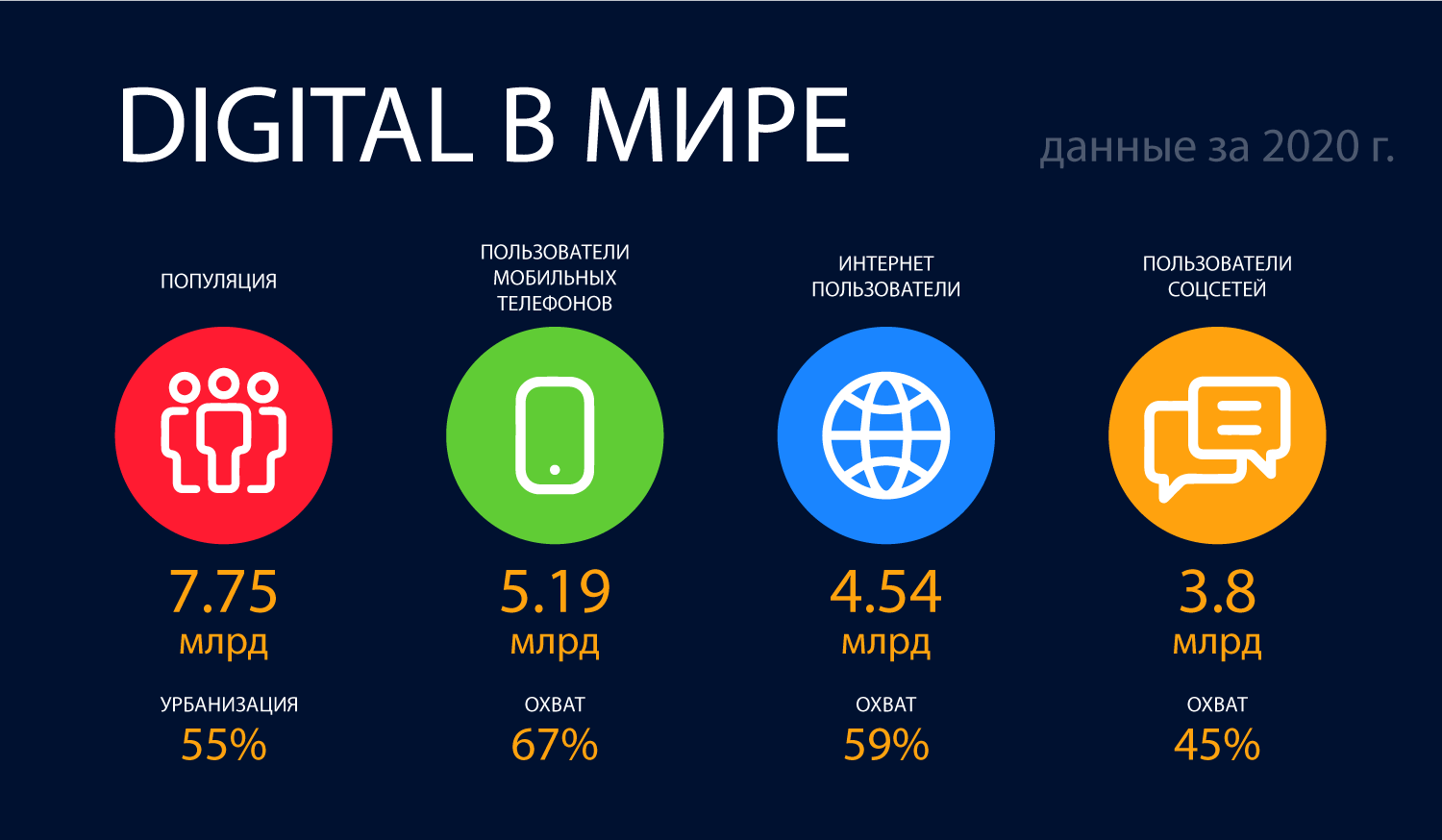 Тренды digital-маркетинга 2021