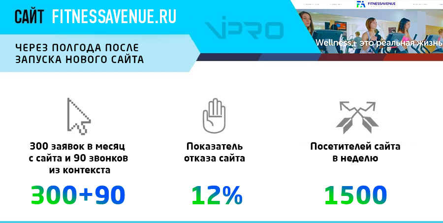Результаты кейса