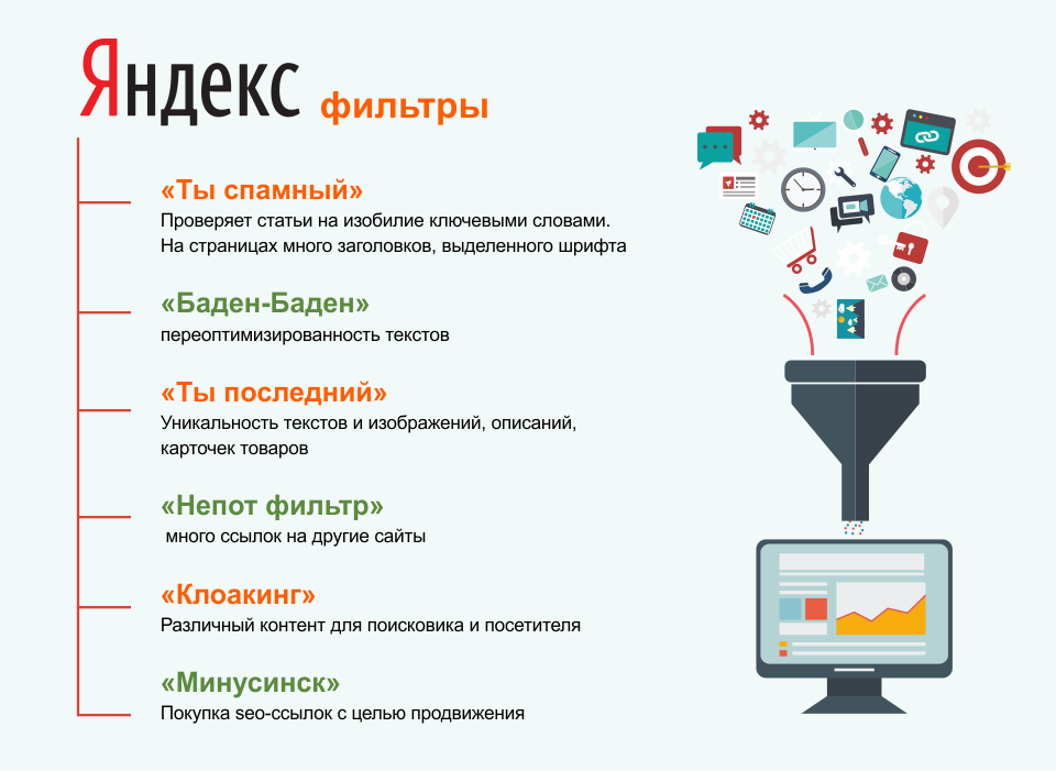 SEO аудит контента сайта