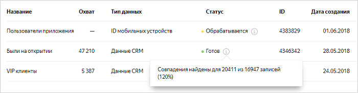 В Яндекс.Аудиториях снизился минимальный порог для создания сегмента