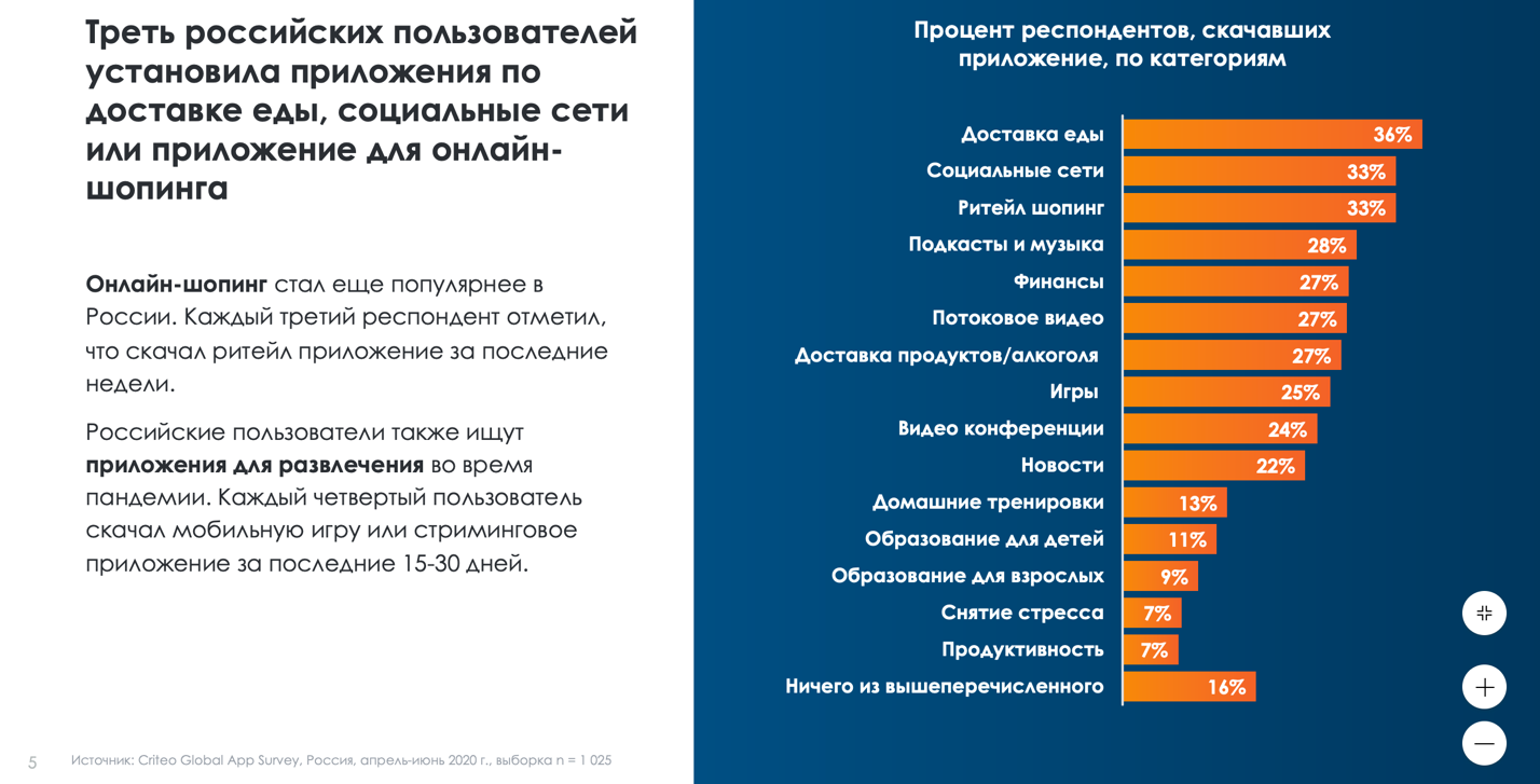 Типы трафика на приложение