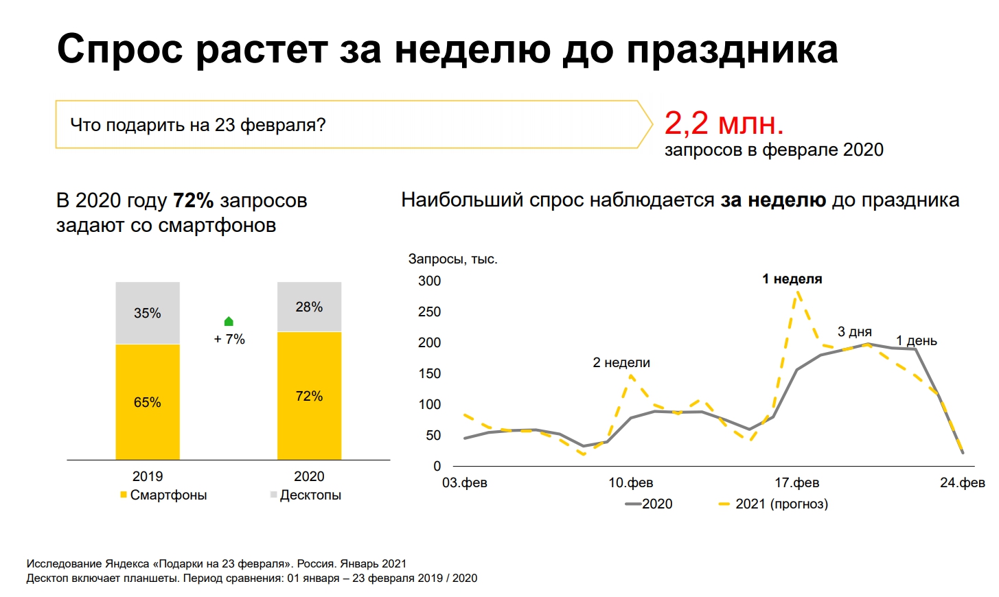 Гендерные праздники: тенденция спроса