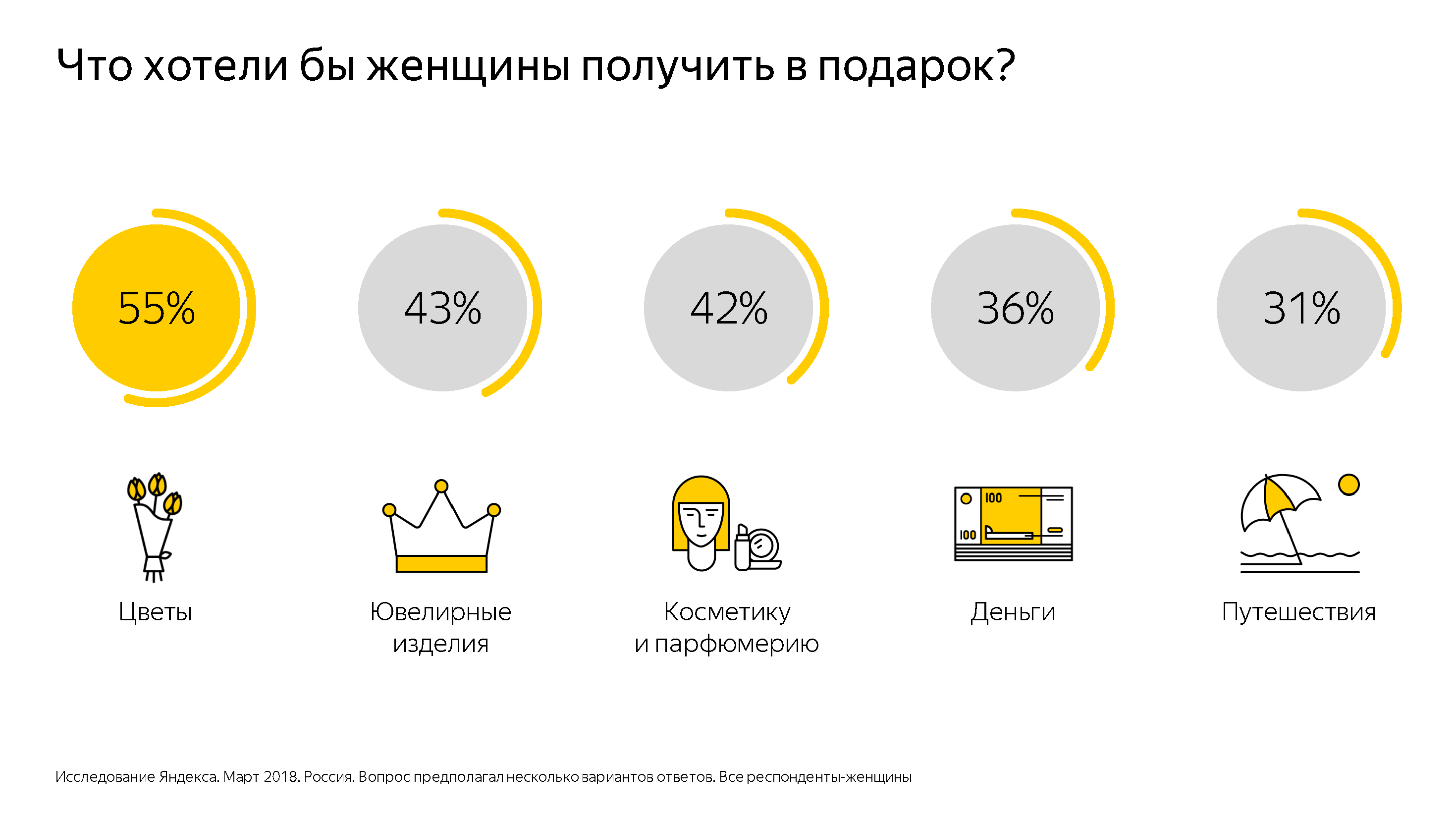 Гендерные праздники: тенденция спроса