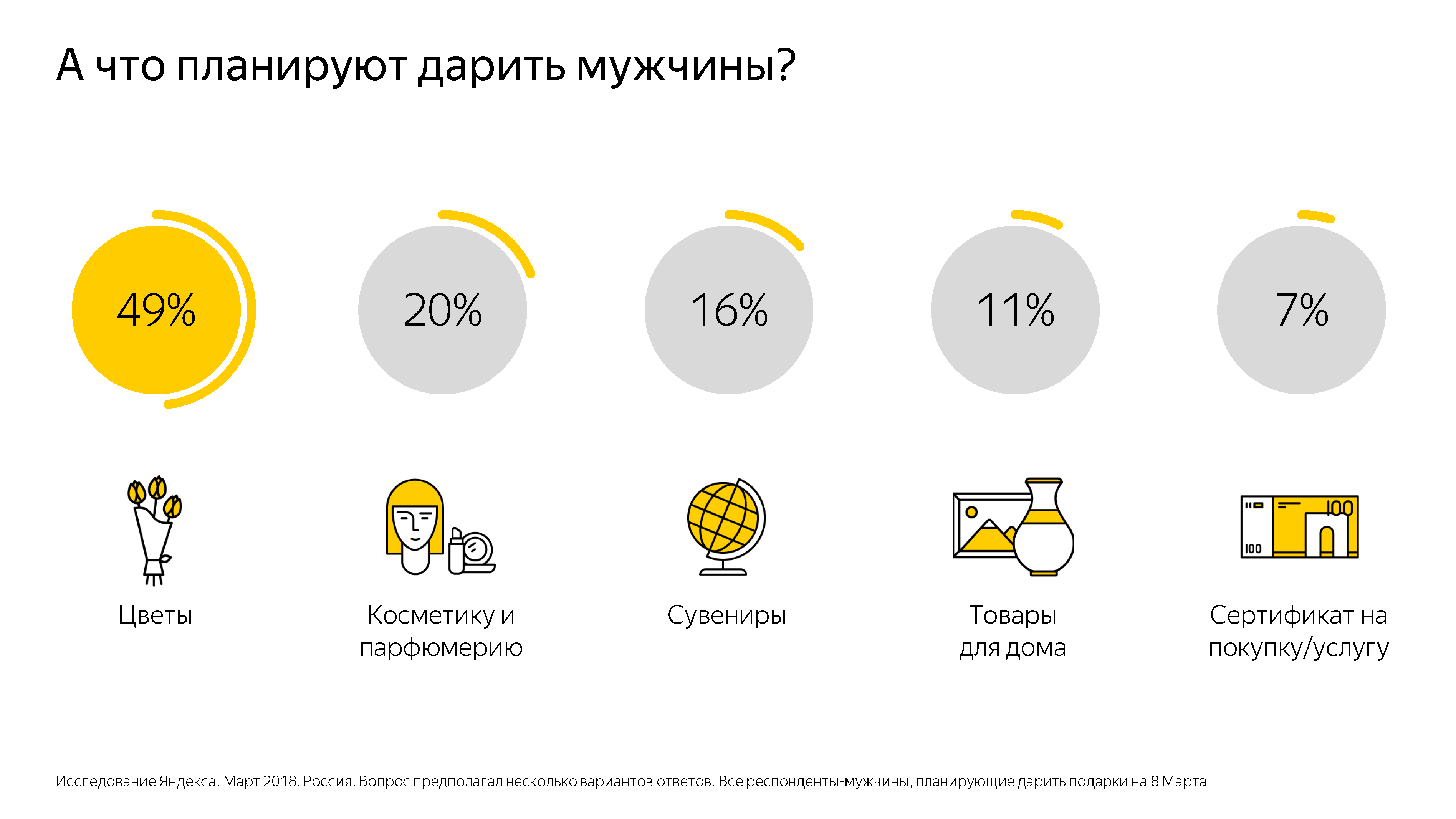 Гендерные праздники: тенденция спроса