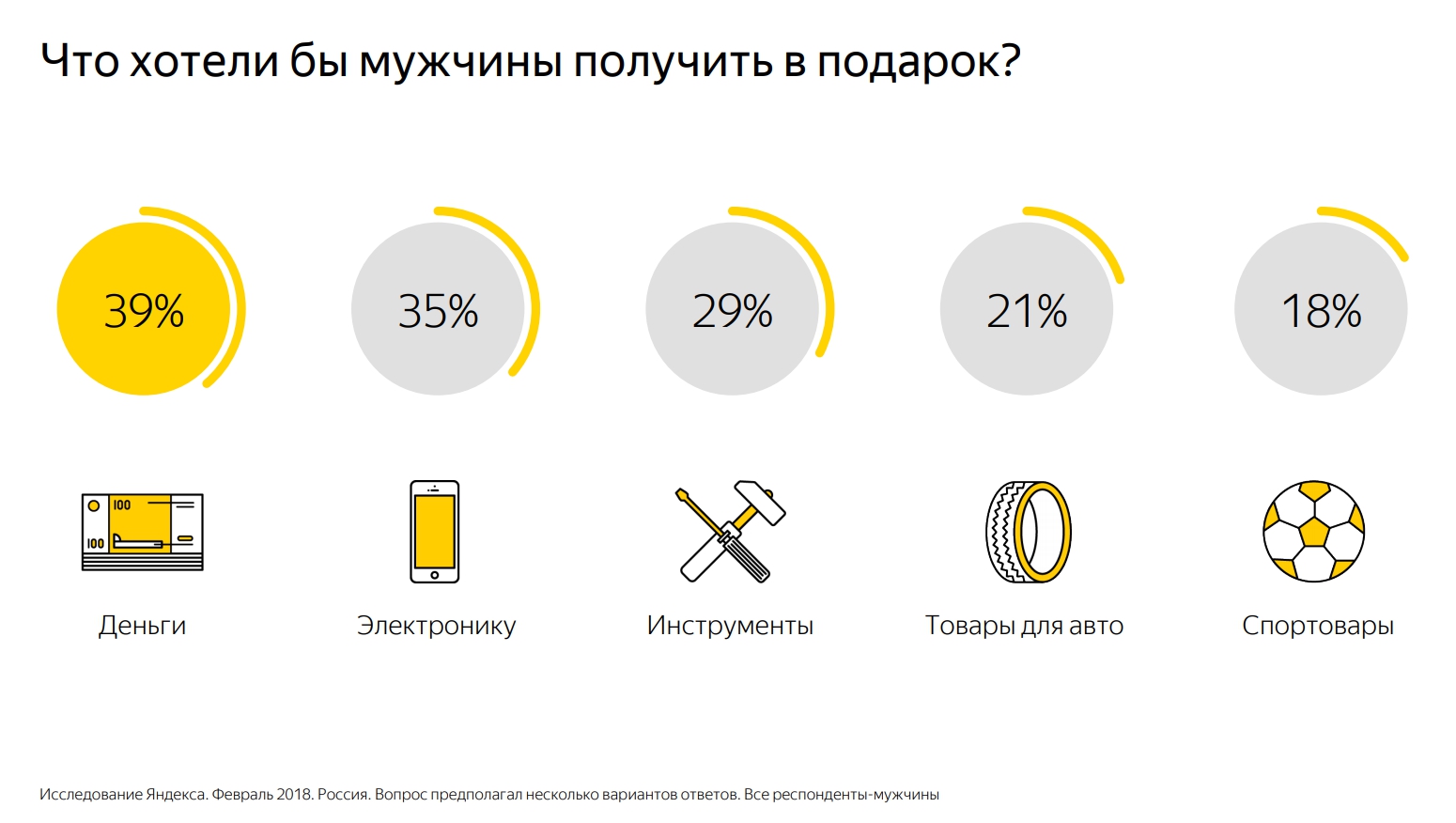 Гендерные праздники: тенденция спроса