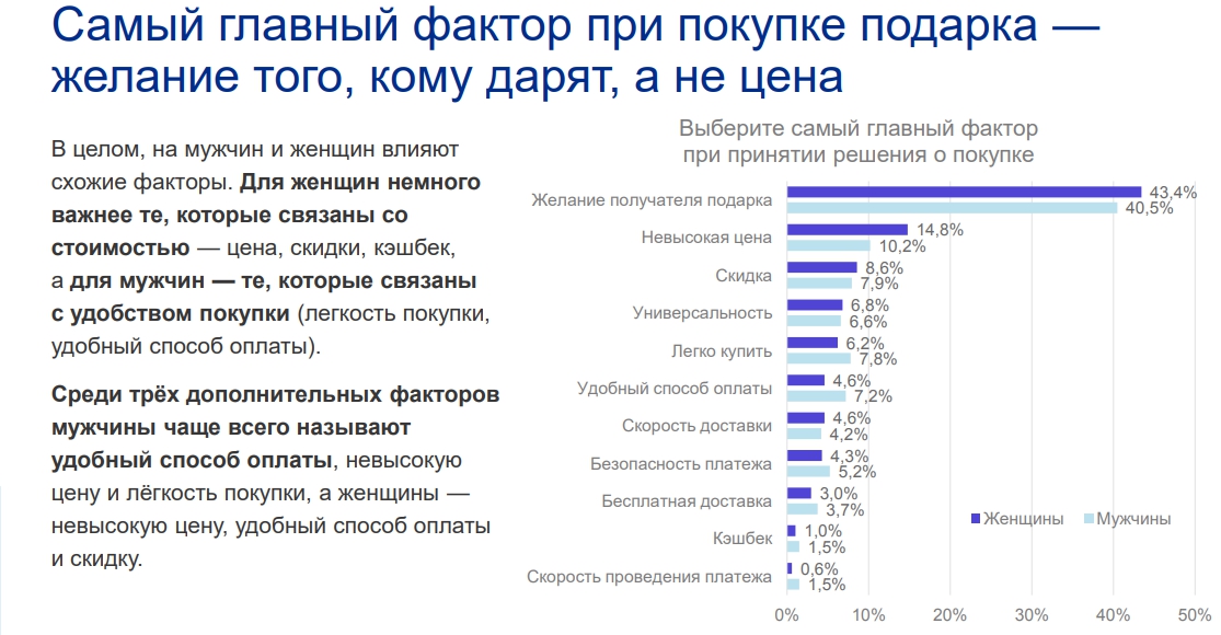 Гендерные праздники: тенденция спроса