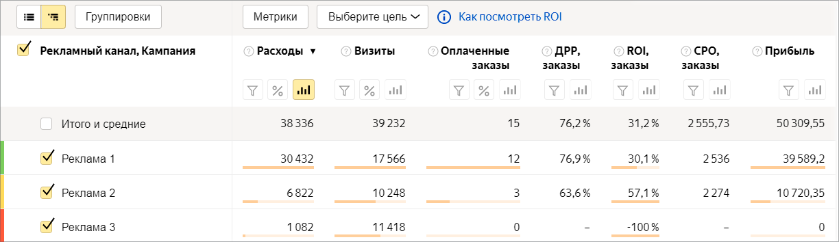 Сквозная аналитика в Яндекс.Метрике