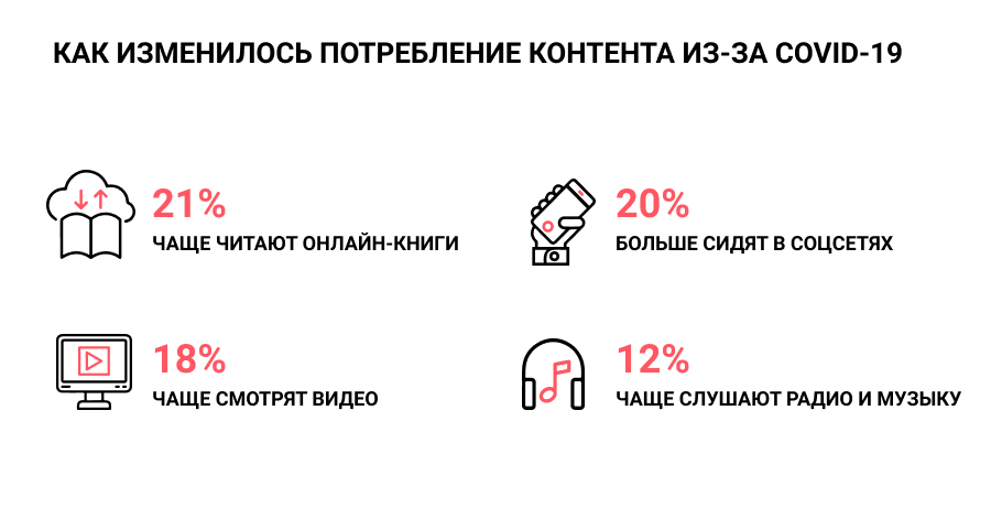 Изменение тенденций потребительского спроса в России после пандемии 2020 года