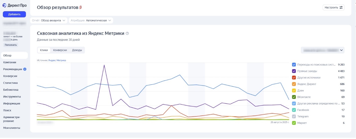 Скриншот аналитики кампаний