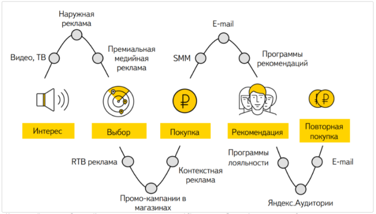 Сервис-дизайн: когда вы с клиентом заодно