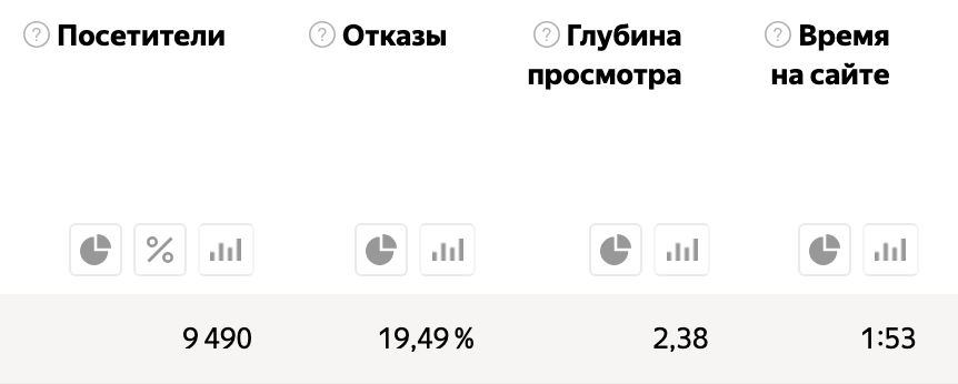 поведенческие метрики